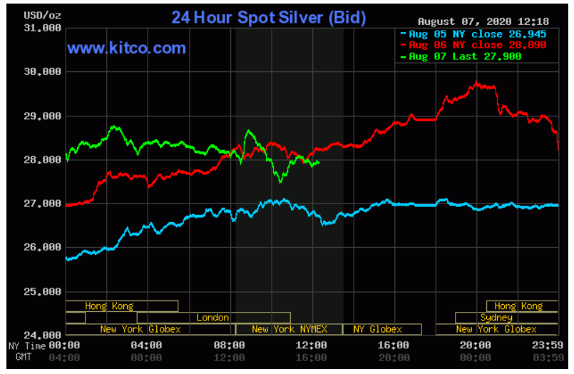 Kitco silver spot discount
